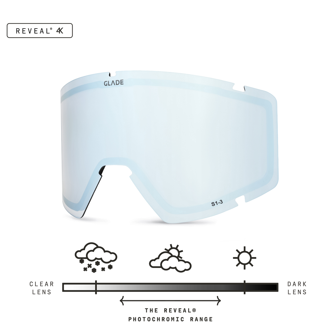Divide Lens