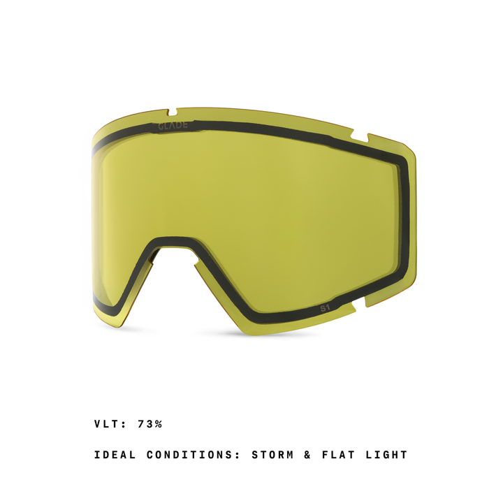 Divide Lens