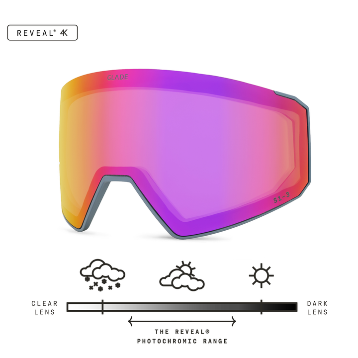 Fathom 2 Toric Lens