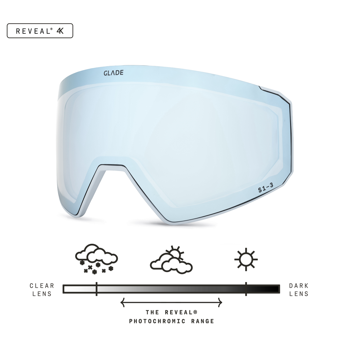 Fathom 2 Toric Lens
