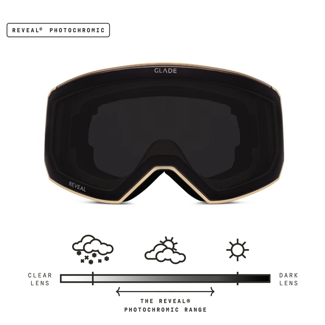 Glade x FoCAIC Fathom Kit