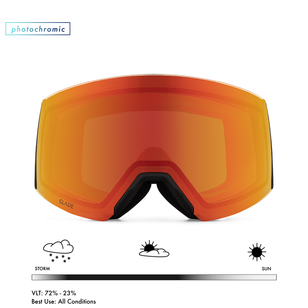 Adapt 2 Lens
