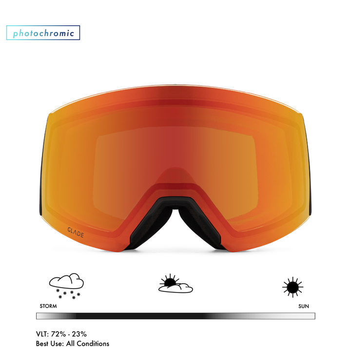 Adapt 2 Lens