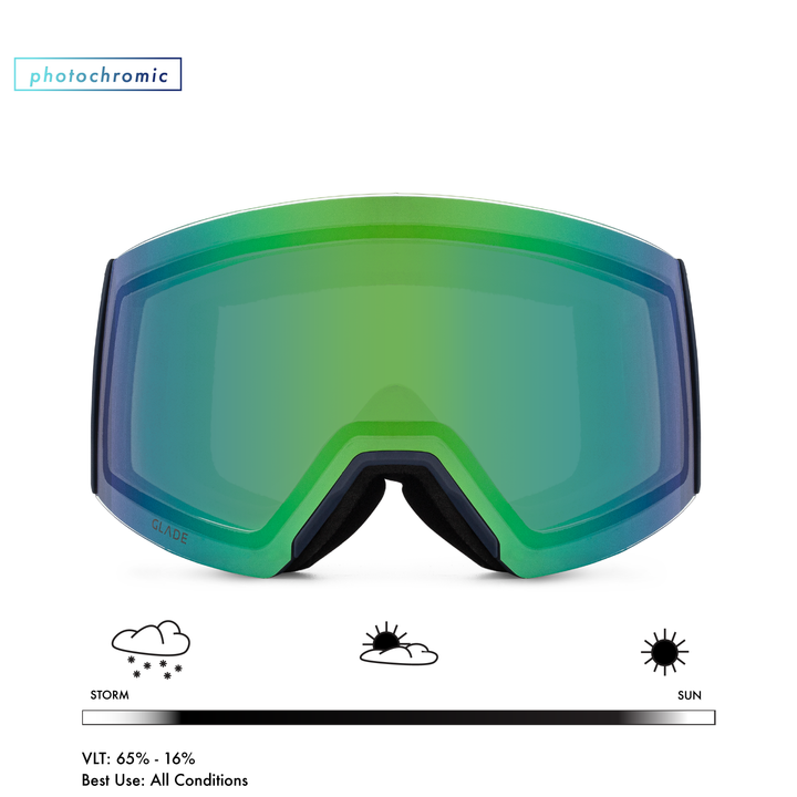 Adapt 2 Lens