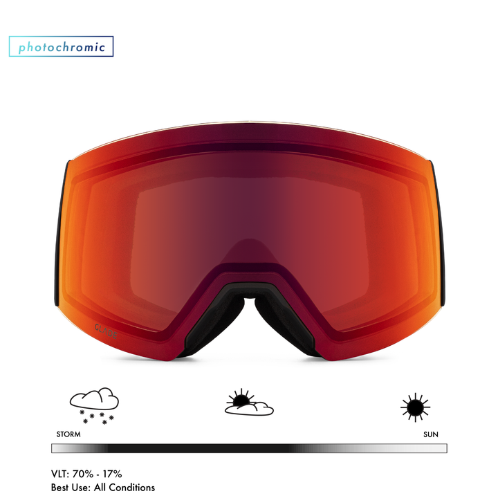 Adapt 2 Lens